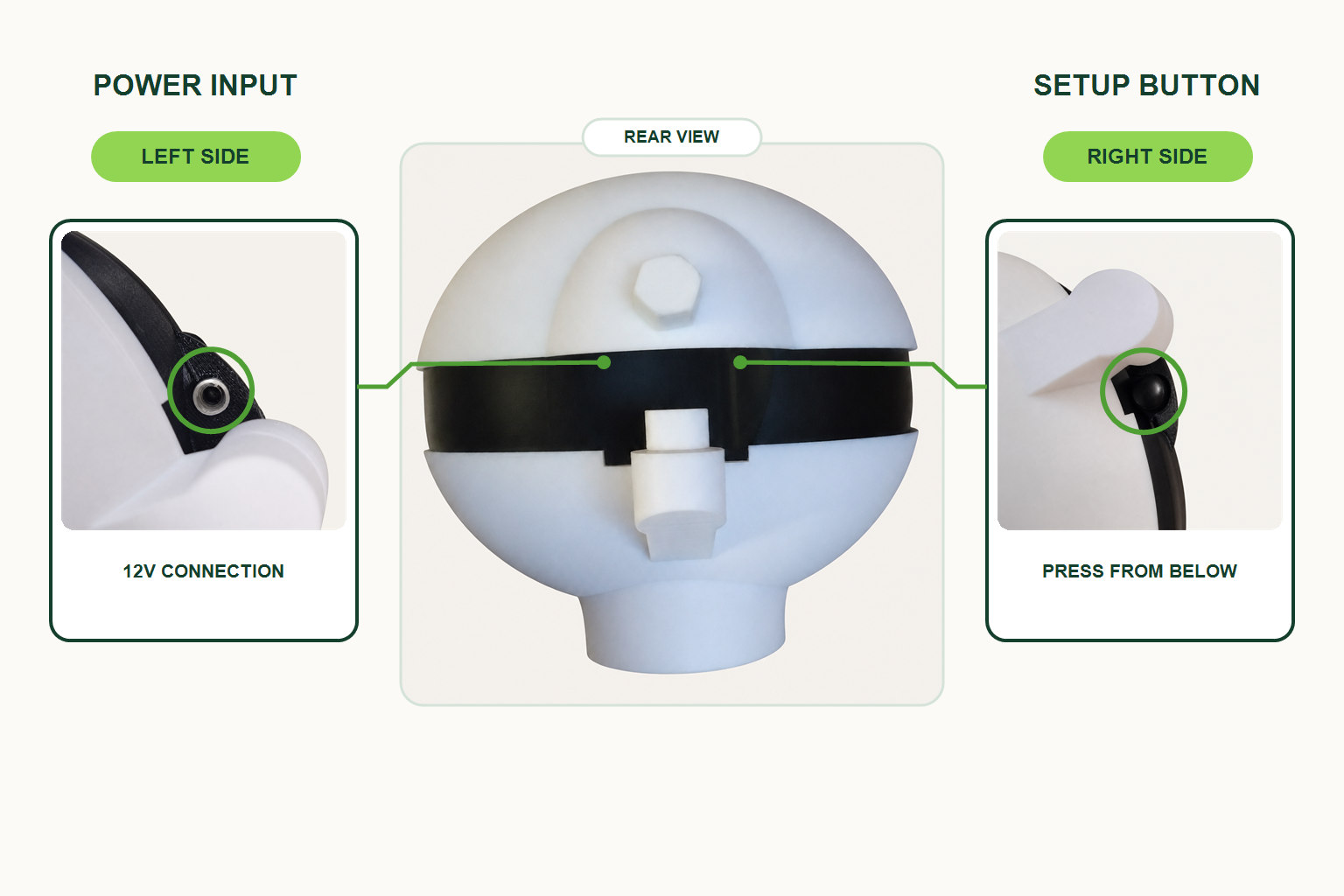 Rear view of ToadTurret with a power input callout on the left and a setup button callout on the right